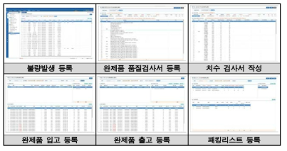 완제품 품질검사 및 출고