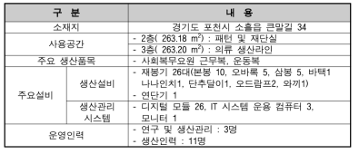 2차년도 봉제 스마트 팩토리 시범공장