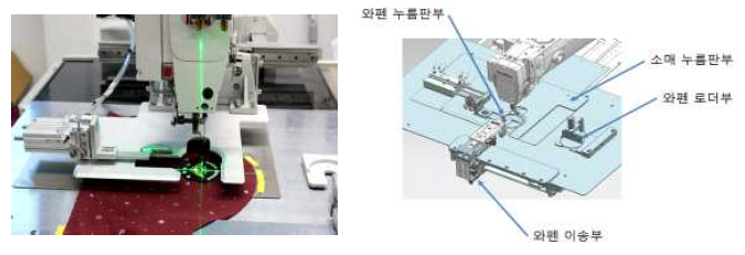 슬리브 프라켓 자동봉제 전용기 및 3D모델링