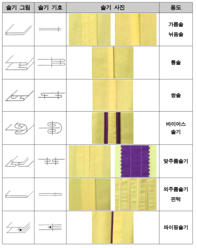 심의종류 콘테츠 개발