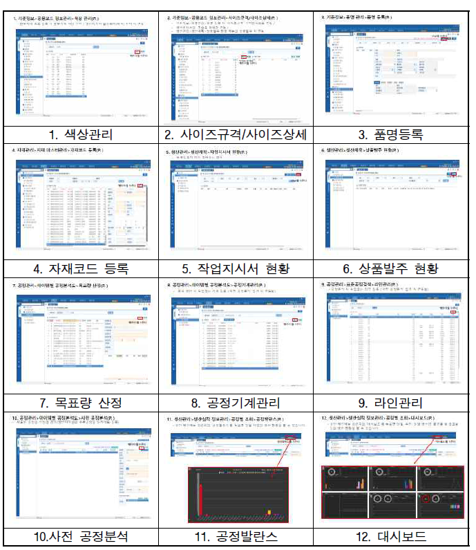 대시보드 매뉴얼