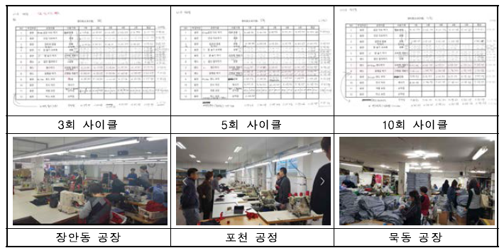 공정시간 방문 조사