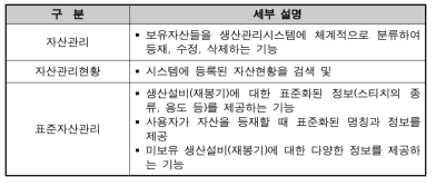 자산관리 서브메뉴