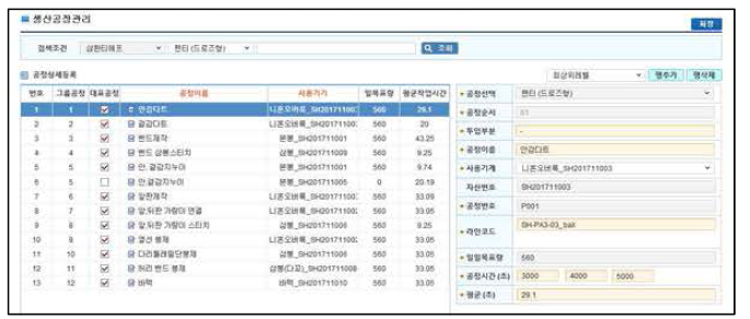 생산관리시스템 생산공정관리 기능(프로그램) 이미지