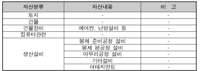 관리대상 자산 분류