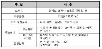 1차년도 봉제 스마트 팩토리 시범공장