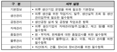 봉제 생산관리시스템 업무별 항목 설계