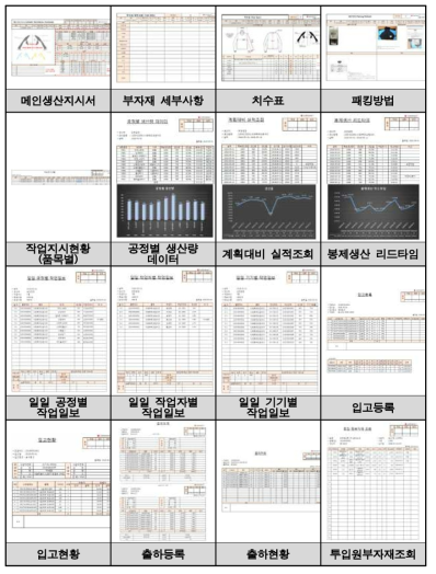 생산관리업무 주요 세부항목별 세부내용 서식(Form)