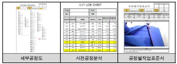 공정관리업무 주요 세부항목별 세부내용 서식(Form)