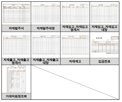 자재관리업무 주요 세부항목별 세부내용 서식(Form)