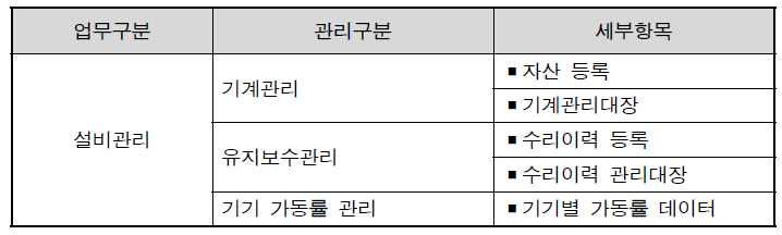 봉제 생산관리시스템 설비관리업무 설계