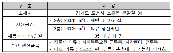 개발 봉제 스마트 팩토리 구축 공간