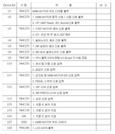 각 IC의 역할