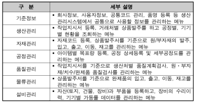 봉제 생산관리시스템의 메인메뉴 구성