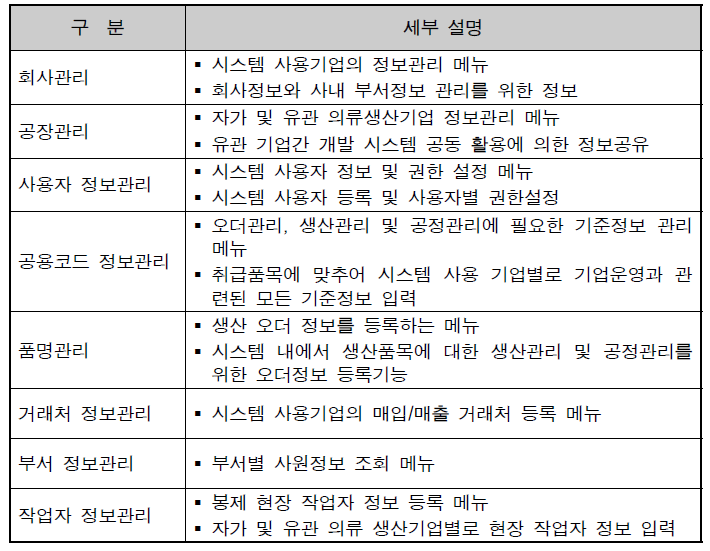 기준정보 서브메뉴