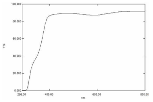 DS-362의 투과도 측정결과(380~780nm – 90.98%)