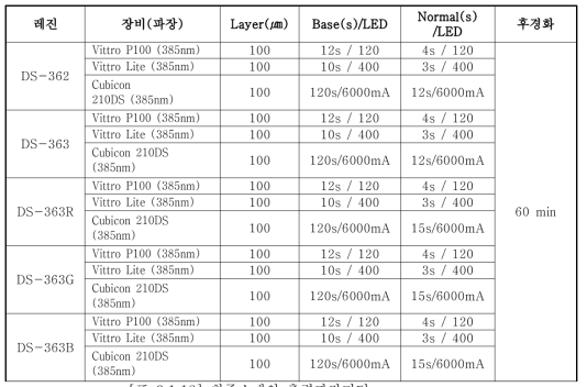 최종소재의 출력파라미터