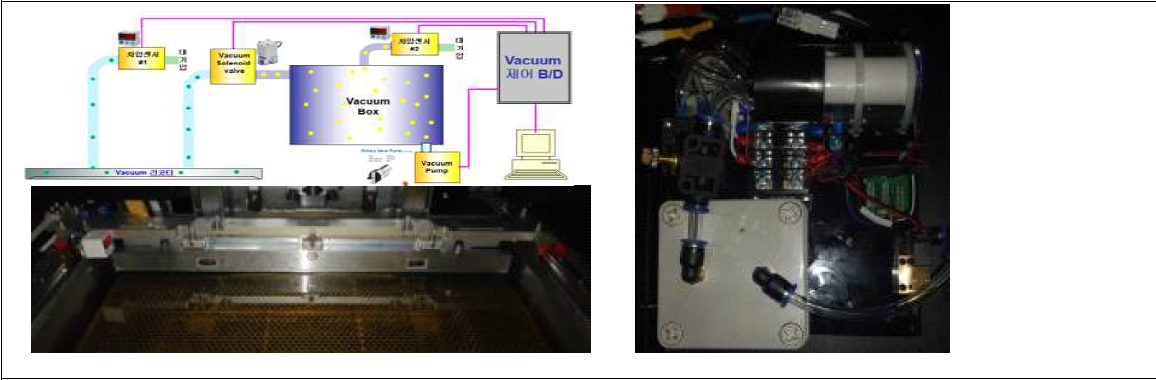 Vacuum Recoater System 적용