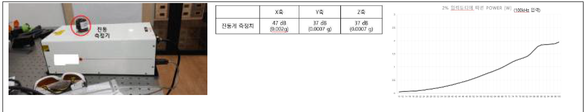 레이저 자체 진동 특성 및 출력파워 검증