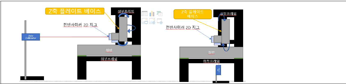 Z축 플레이트 베이스 조립 신뢰성 검증