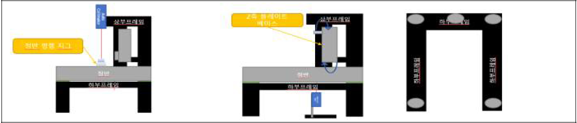 리코터 조립 신뢰성 검증