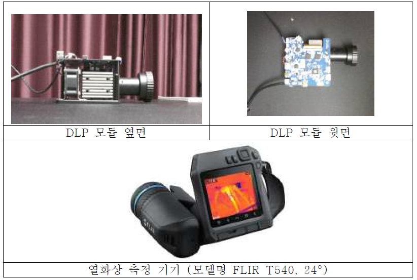 DLP 광학 모듈 및 온도 측정 기기