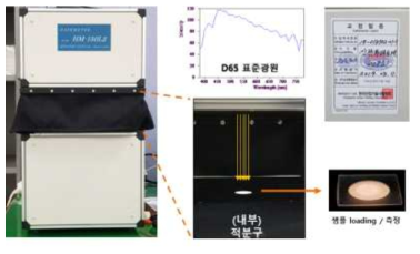 Haze 측정장비 HM-150L2 외관 및 구조