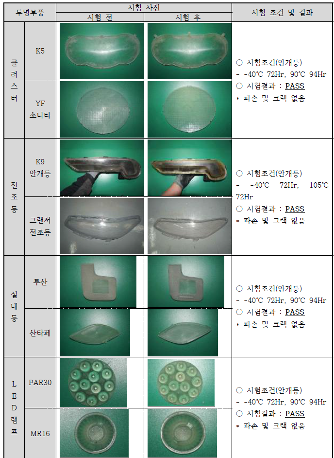 투명 부품 시제품의 내환경성 시험