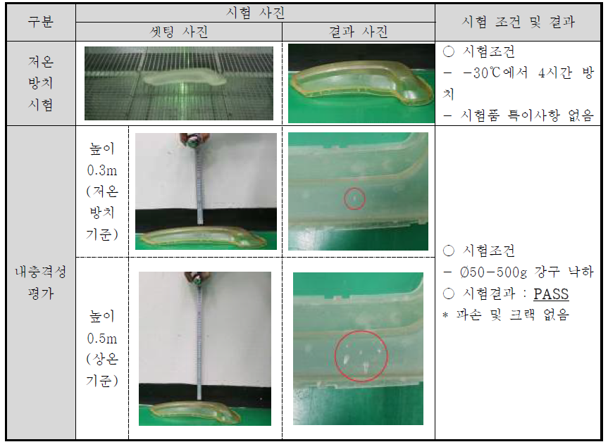 투명 부품 시제품의 내충격성 시험