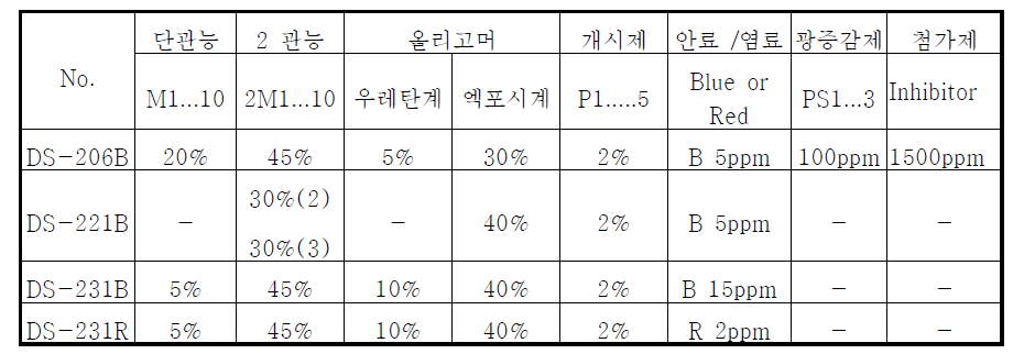 유색 재료 배합 조성