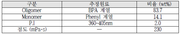 Envisiontec사의 Dental레진 분석 결과