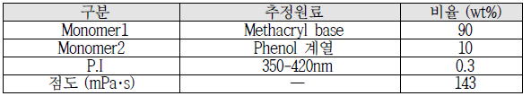 Envisiontec사의 고강도 레진 분석 결과