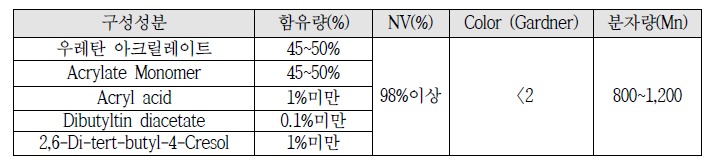 6관능기 우레탄계 올리고머의 선정