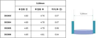 출력 정밀도 비교