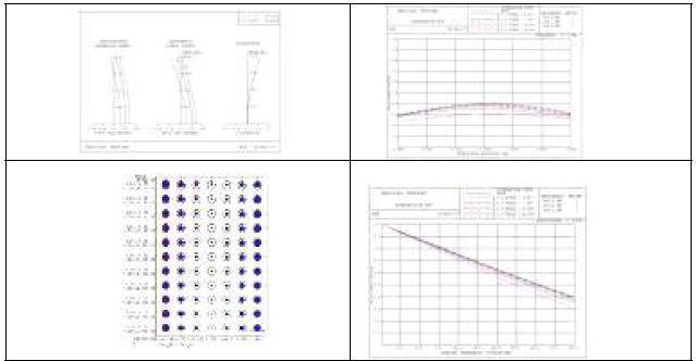 광학계 설계 성능 검토