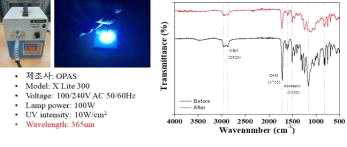 고출력 UV 중합기를 활용한 액상 Liq. 샘플의 경화 전/후 FT-IR 분석