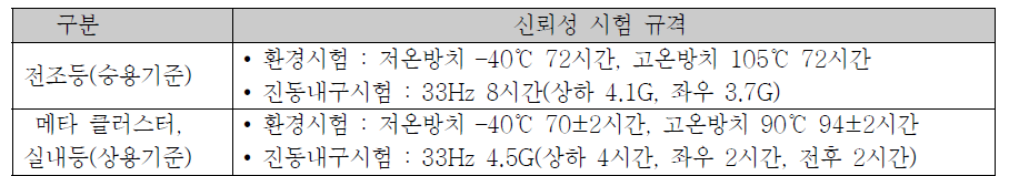 진동 및 내환경성 평가 방법