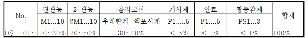 레진 소재 배합 조성