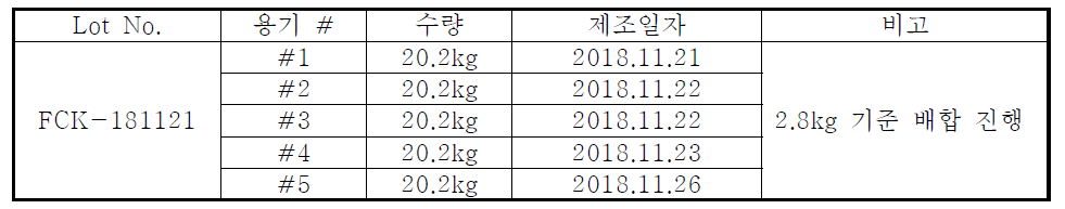 11/26 DS-241 제조 이력