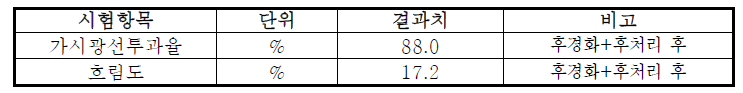 DS-231C 투과율 및 흐림도 시험결과