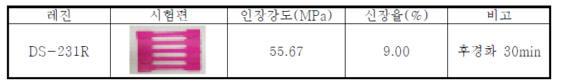 DS-231R 소재 물성평가 결과