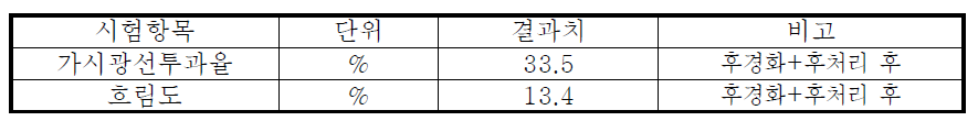 DS-231R 투과율 및 흐림도 시험결과