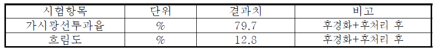 DS-231B 투과율 및 흐림도 시험