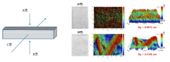 레진의 A와 B축의 표면 조도 비교