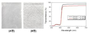 레진 계면 상태에 따른 광특성 비교