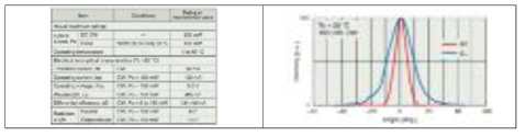 LD 사향 검토 및 분석