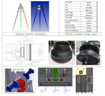 스케너 광학계설계 및 렌즈 사향 검토 및 2종 다중복합 광학엔진 개념