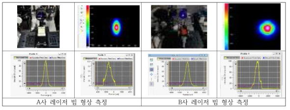 레이저 광학 모듈 성능 평가