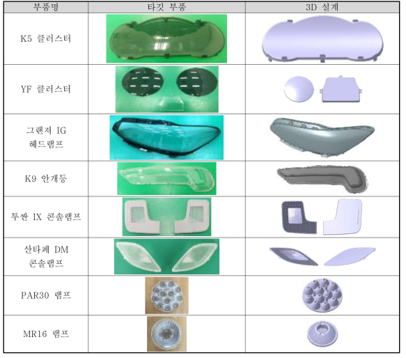 타깃 부품 및 3D 설계 데이터