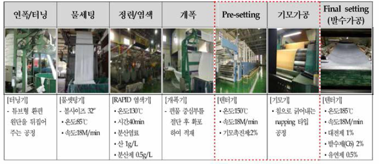 편물 염색 및 기모가공 공정 순서 및 가공 조건